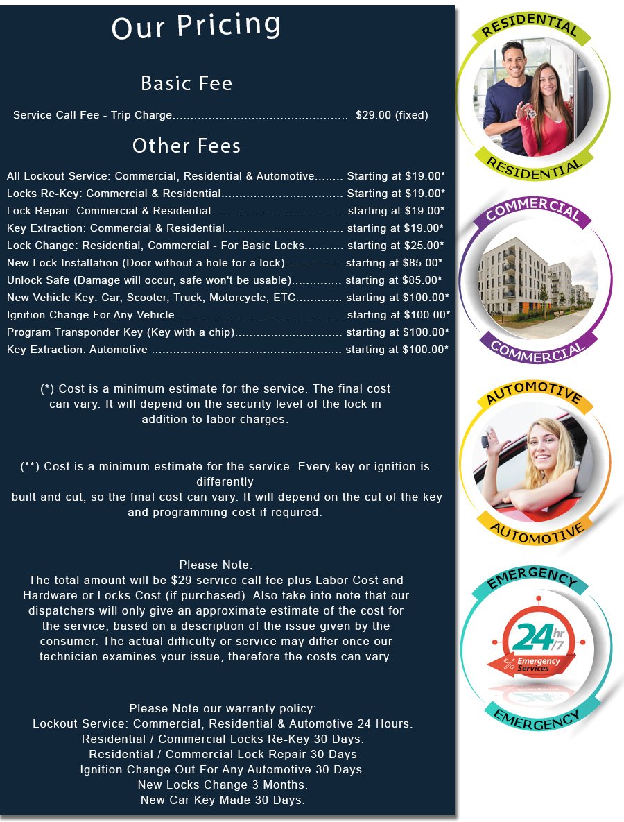 Scarsdale Locksmith Store Price List